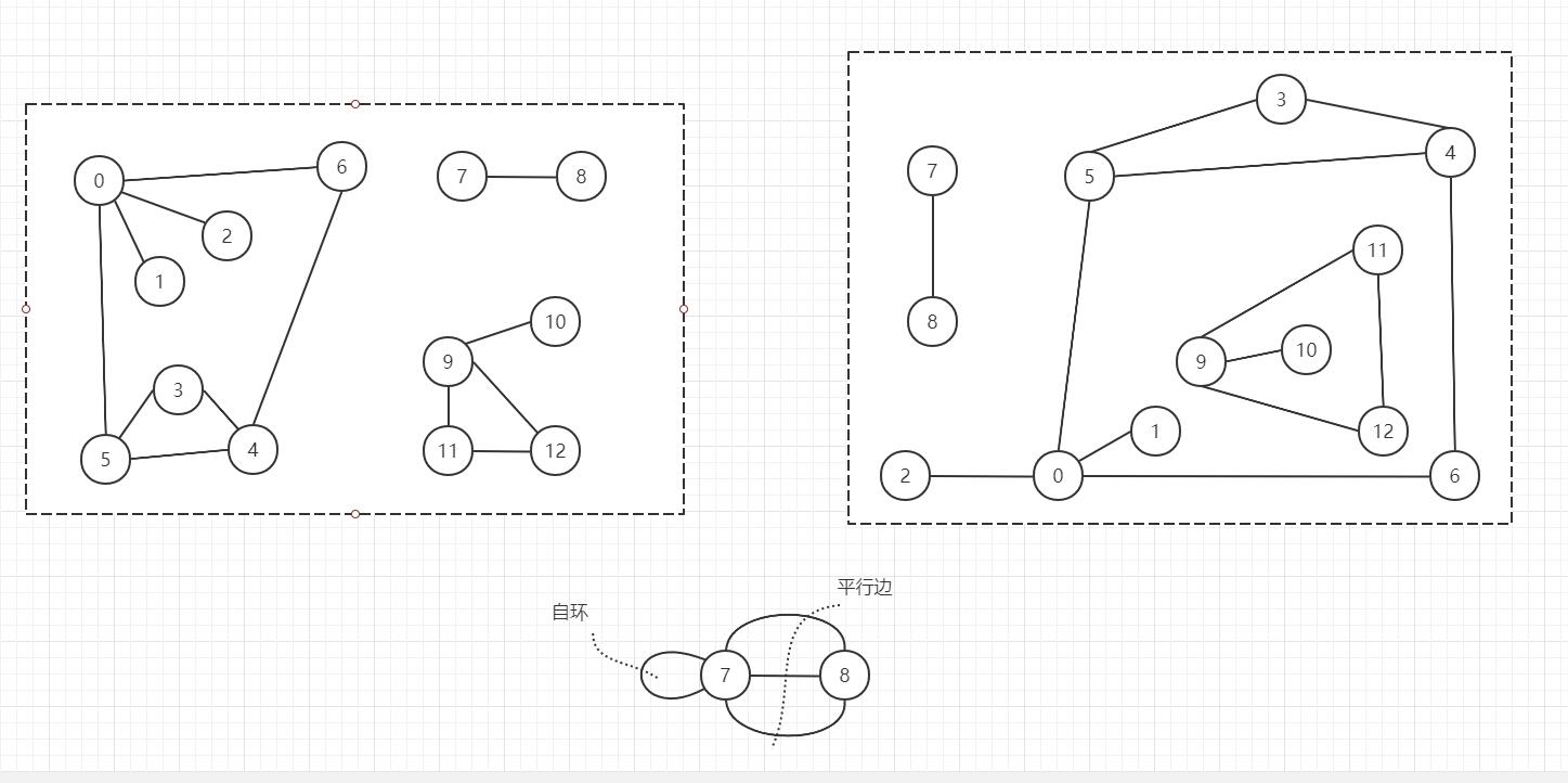 图数据结构学习无向图