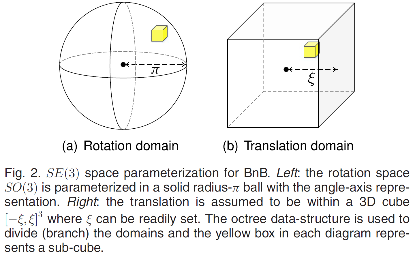 GoICP A Globally Optimal Solutionto 3D ICP PointSet Registration