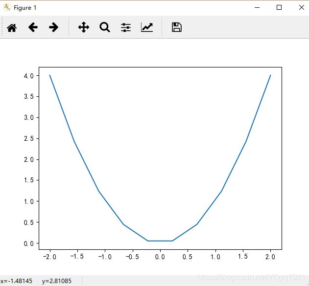 python--matplotlib--figure,subplot,ax之间的关联_ax.subplot-CSDN博客