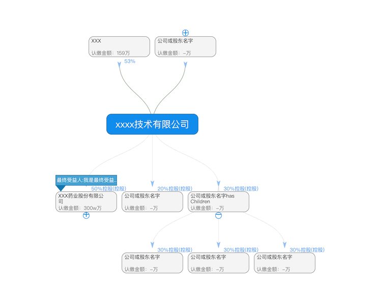 股权穿透图