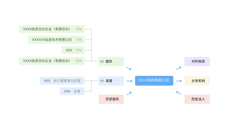 股权图