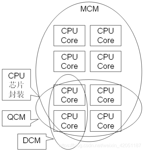 2.2.2 处理器(CPU)资源_cpu资源_Ensighine的博客-CSDN博客