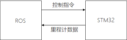 01-系统结构