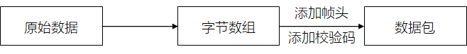 03-数据打包