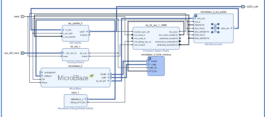 【FPGA】MicroBlaze小试01-串口输出Hello World(demo,熟悉开发流程)_vivado microblaze 串口 ...