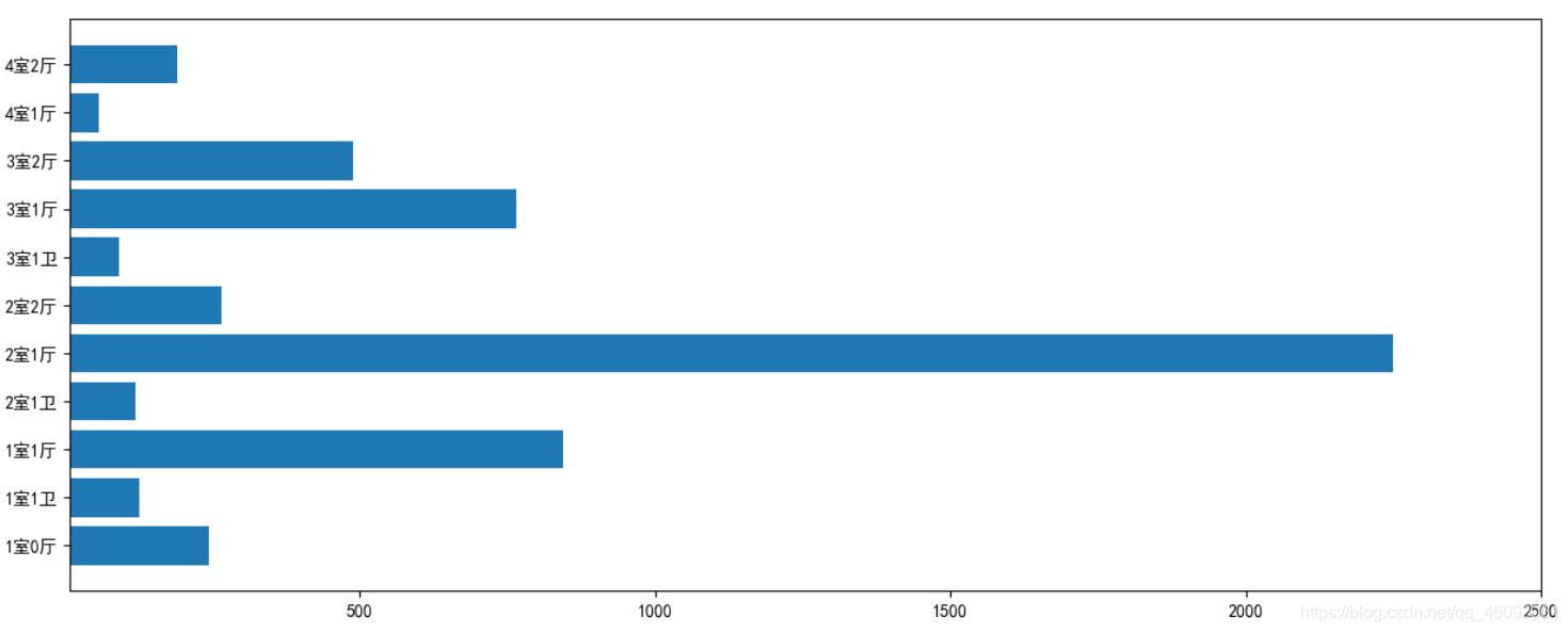 【数据可视化】matplotlib.plt.xlim().ylim()函数_ZSYL的博客-CSDN博客_plt.ylim