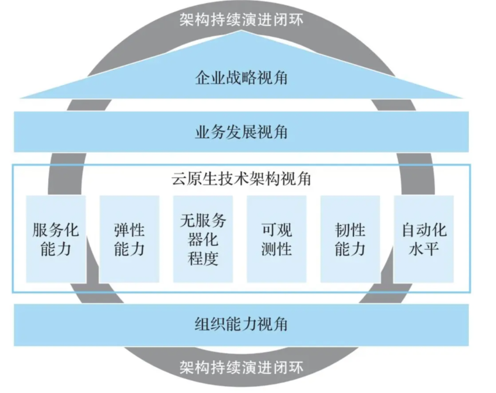 数字化转型的路上，手握一张地图，但路还得自己走