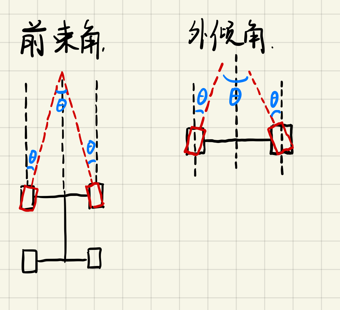 倾角图解图片