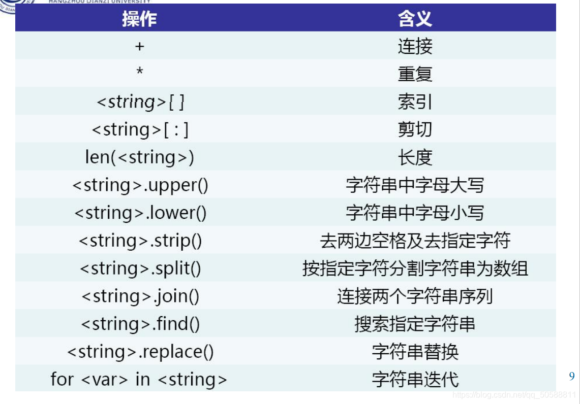 Python字符串_python str.join-CSDN博客