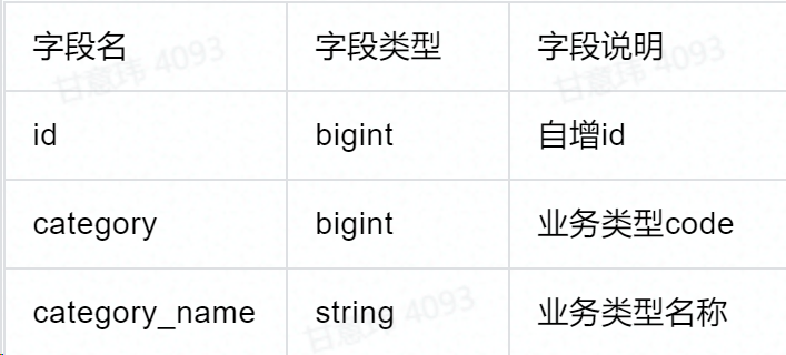 大厂SQL面试题，连续时间问题