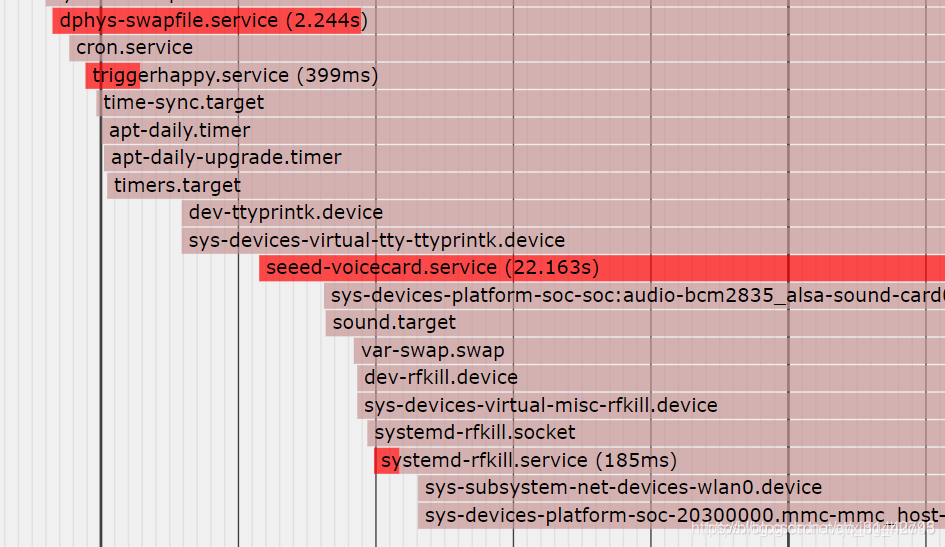 Systemd Ubuntu Systemd Service CSDN
