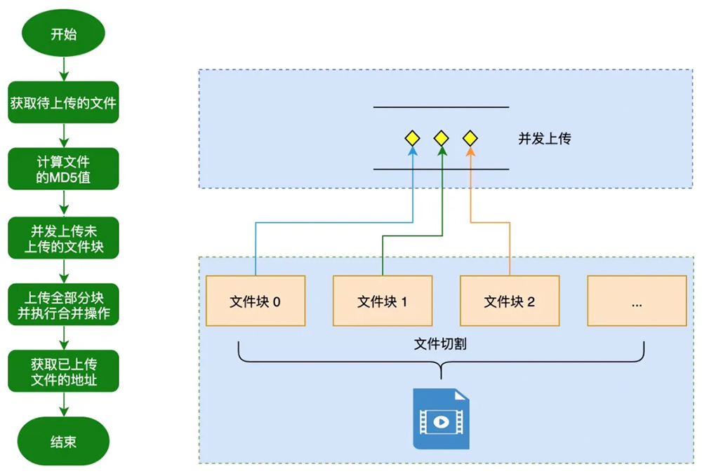 js-js-csdn