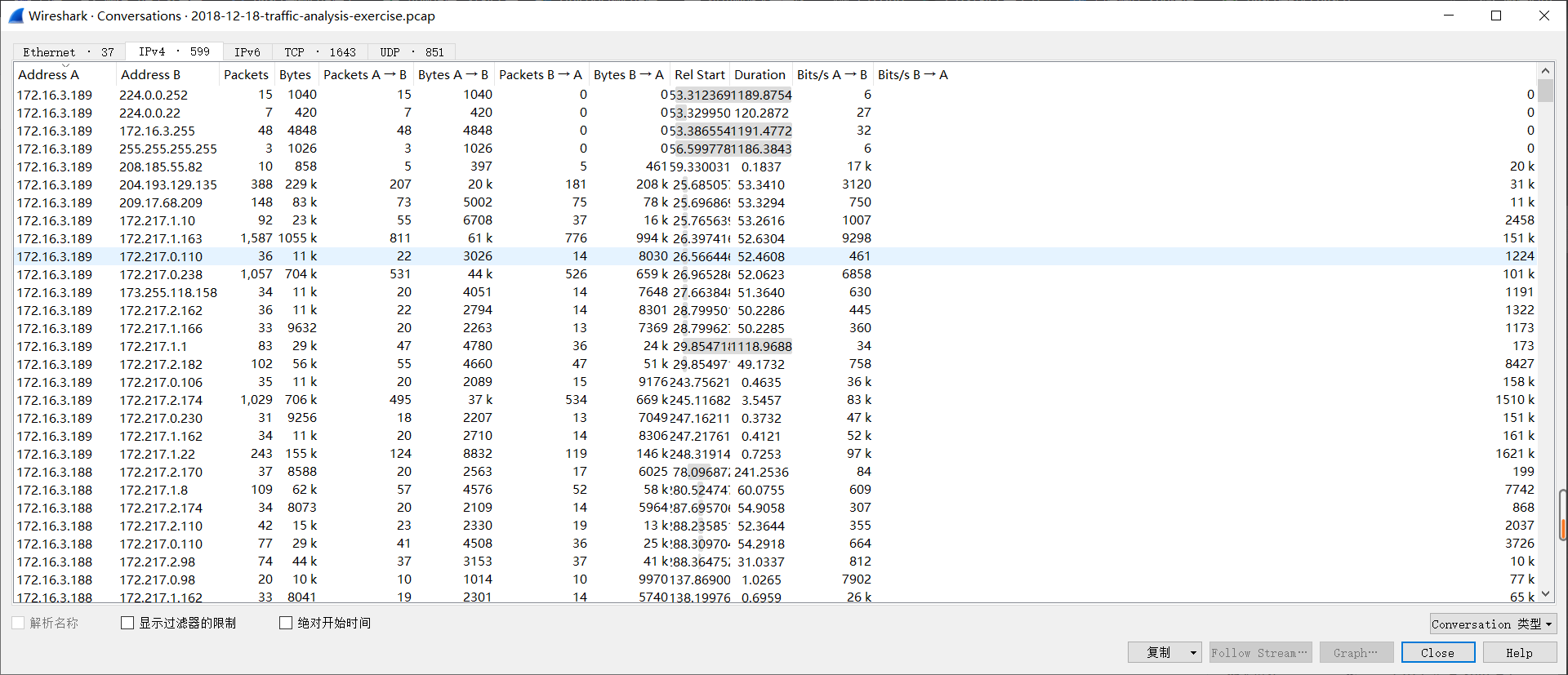 Analysis of Hetian Malicious Traffic - Programmer Sought
