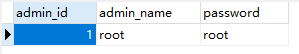 admin表