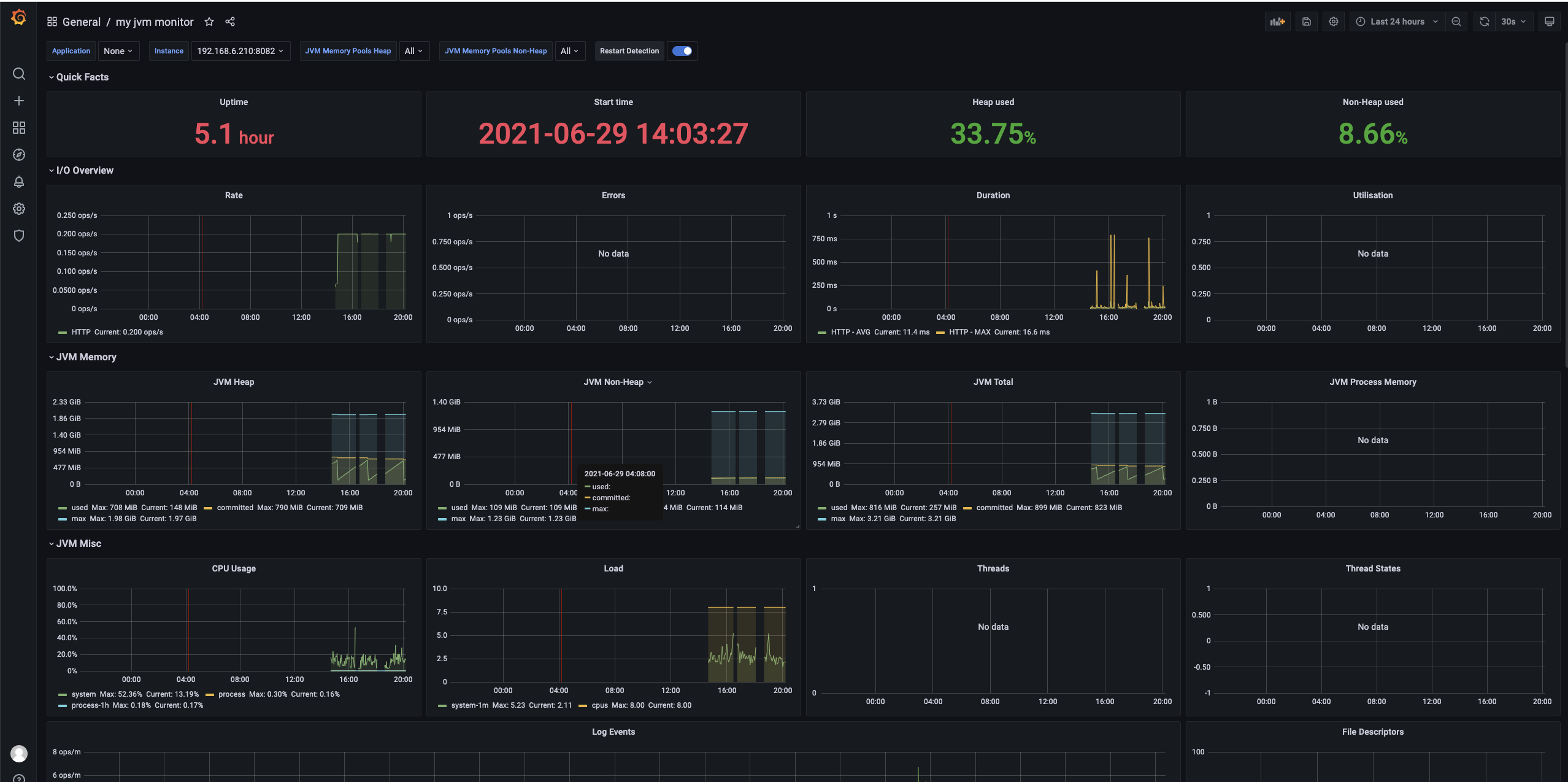使用Spring Actuator + Micrometer + Prometheus + Grafana监控Spring Boot应用程序