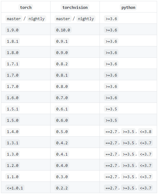 linux-pytorch-gpu-runningwei-linux-pytorch-gpu