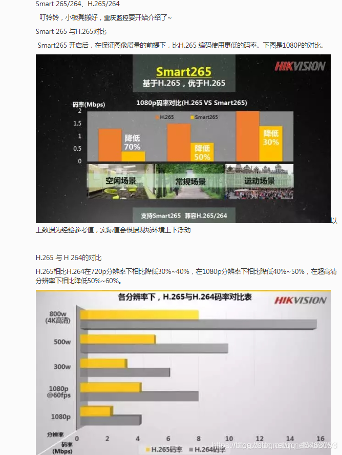 海康Smart 265