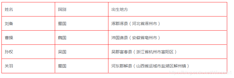 elementui 更改 el-table 表头样式及修改el-table表格边框的注意事项