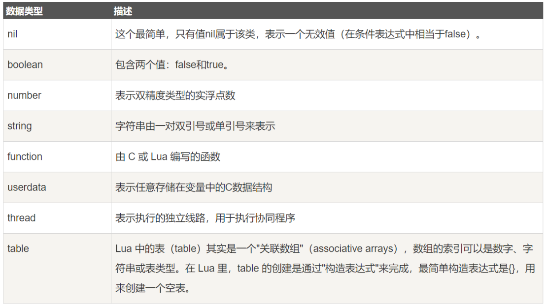 Lua 语法入门与进阶_lua进阶教程-CSDN博客