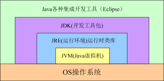 Java预科篇2-环境搭建