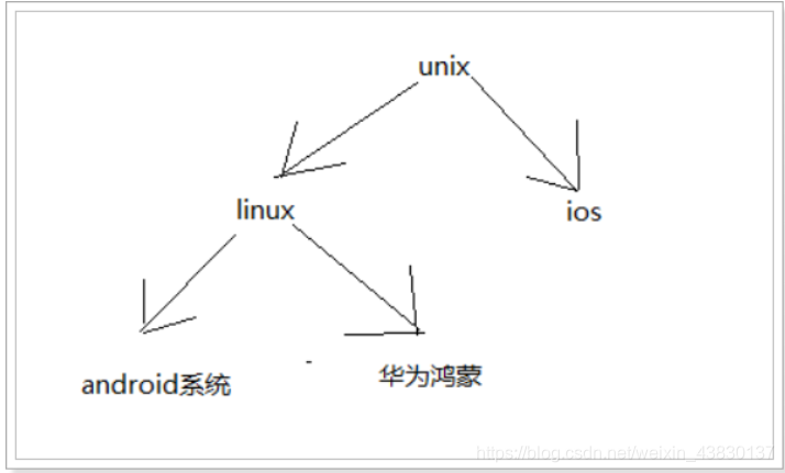 [外链图片转存失败,源站可能有防盗链机制,建议将图片保存下来直接上传(img-NUL17js1-1625731112328)(assets/1560477460567.png)] .