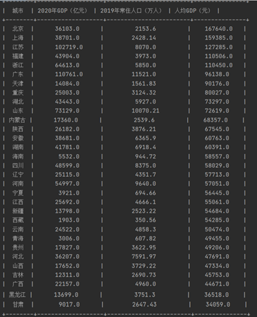 利用Python对Excel数据进行处理