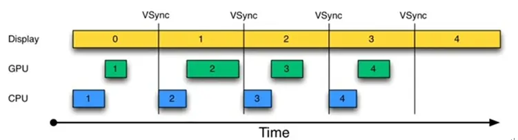 VSYNC