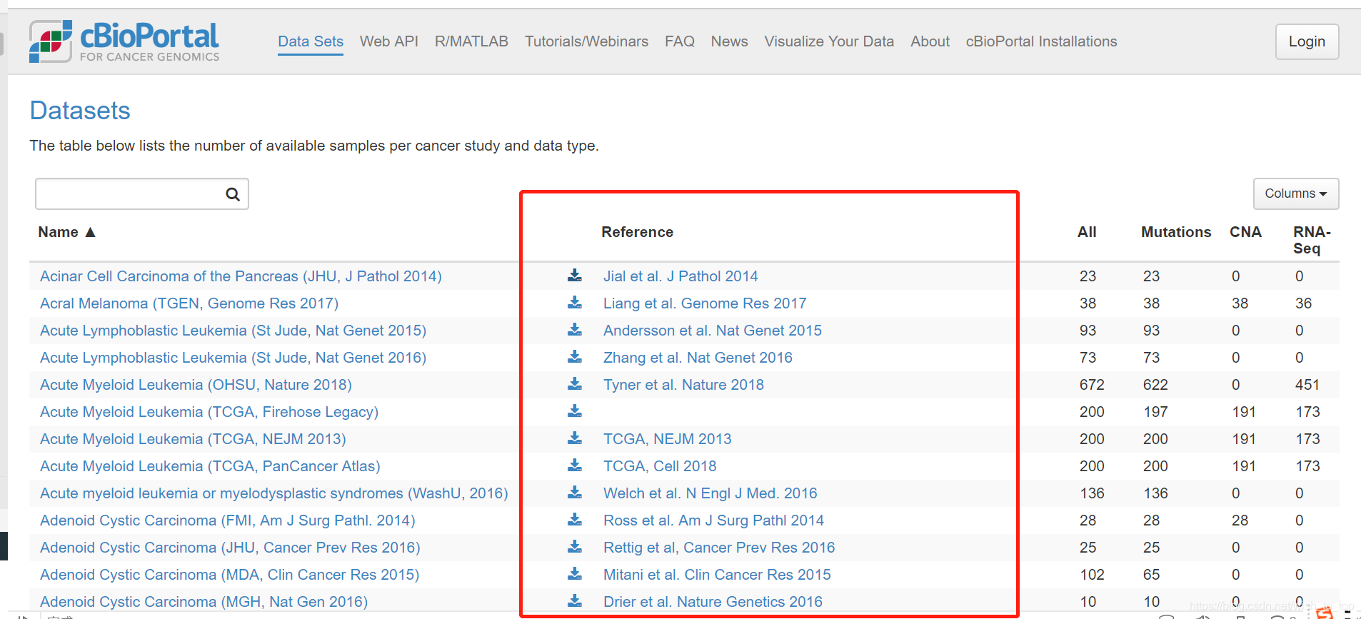 生物信息学常用数据库