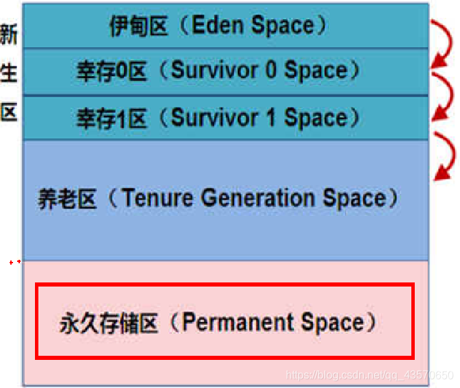 堆的逻辑结构图