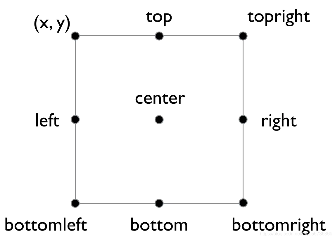 Pygame 入门基本指南_pygame中文手册-CSDN博客