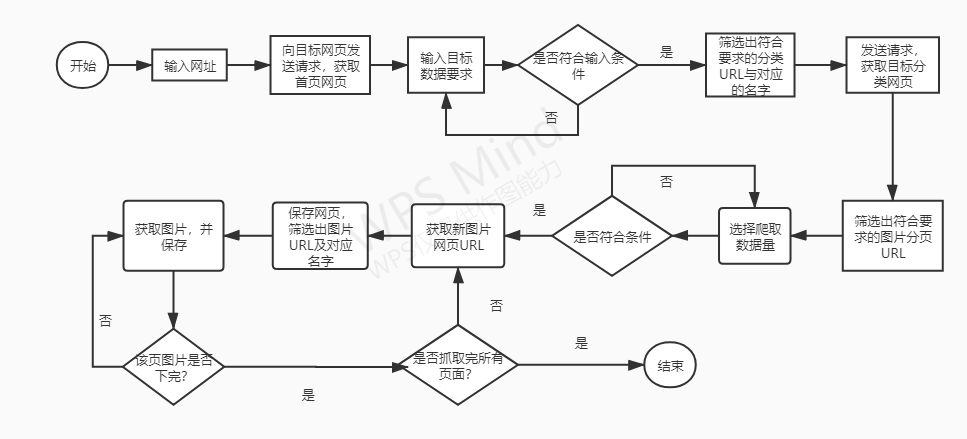 使用python编写爬虫程序(代码详细注释),获取彼岸图网的图片