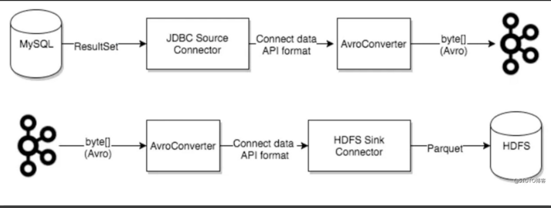 Kafka Connect 核心API—— mysql 数据同步_kafka connector utf8-CSDN博客