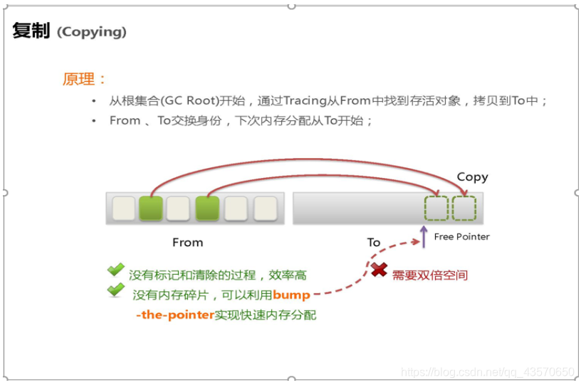 复制算法的图解过程