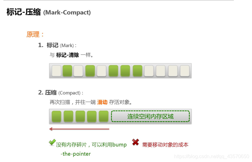 标记压缩的过程