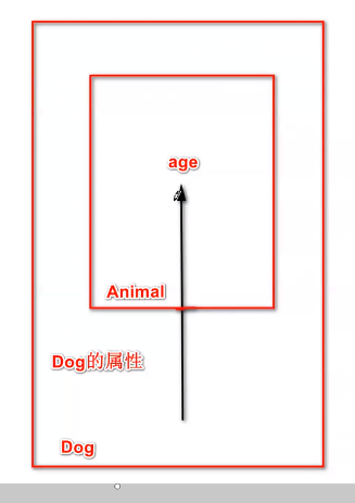 [外链图片转存失败,源站可能有防盗链<p>以上是关于3.5万字 JavaSE温故而知新！(结合jvm 基础+高级+多线程+面试题)的主要内容，如果未能解决你的问题，请参考以下文章</p> 
<p > <a style=