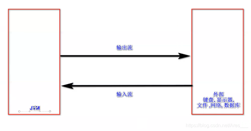 [外链图片转存失败,源站可能有防盗链机制,建议将图片保存下来直接上传(img-865XRdn9-1625741443303)(JavaSE复习.assets/image-20210706141549607.png)]