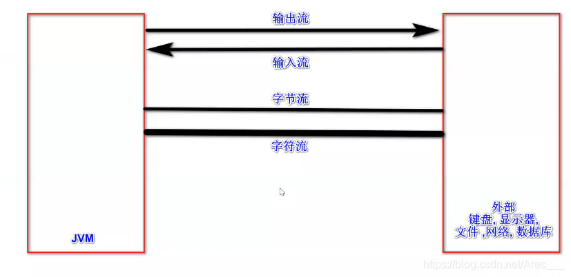 [外链图片转存失败,源站可能有防盗链机制,建议将图片保存下来直接上传(img-lv2YKEsa-1625741443303)(JavaSE复习.assets/image-20210706142032601.png)]