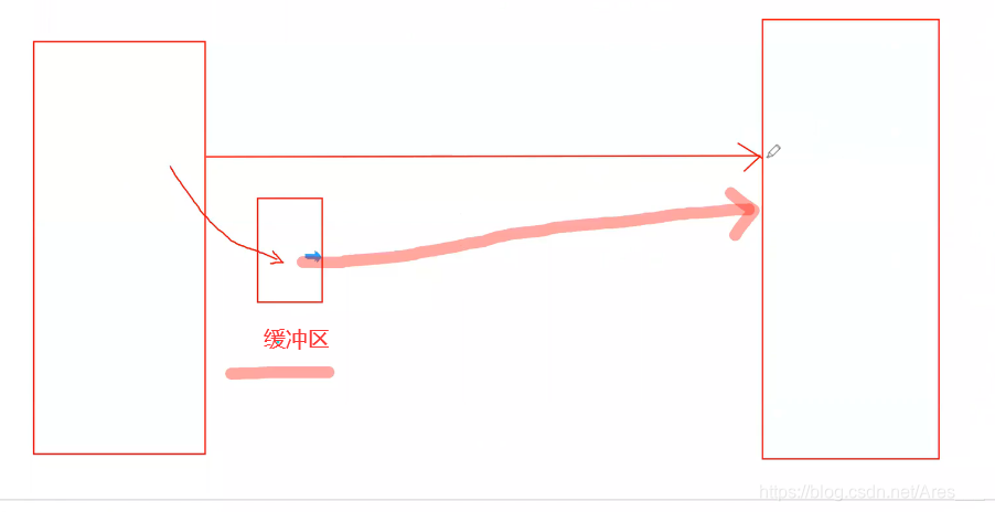 [外链图片转存失败,源站可能有防盗链机制,建议将图片保存下来直接上传(img-E5FaZn7D-1625741443307)(JavaSE复习.assets/image-20210706162040586.png)]