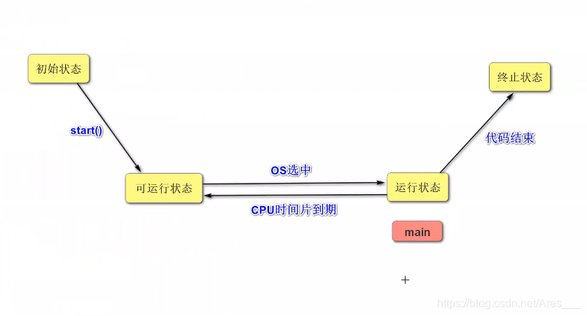 [外链图片转存失败,源站可能有防盗链机制,建议将图片保存下来直接上传(img-WTudi9JT-1625741443310)(JavaSE复习.assets/image-20210706200657211.png)]