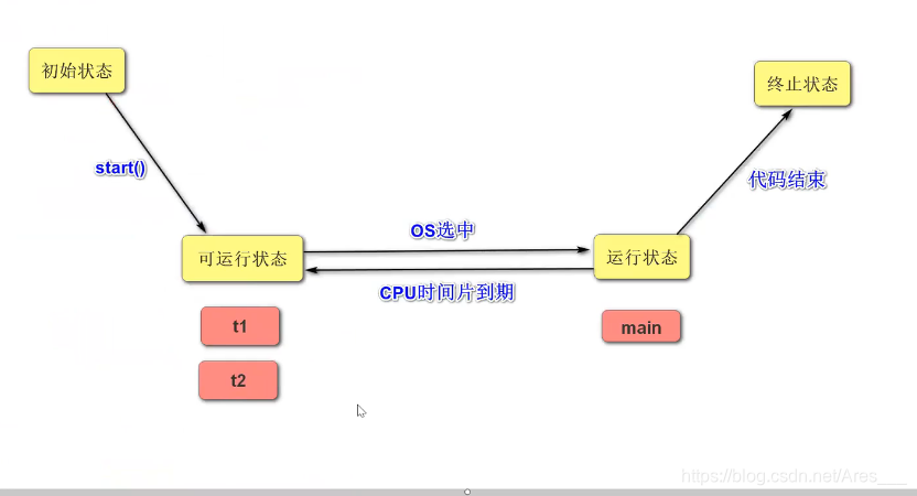 [外链图片转存失败,源站可能有防盗链机制,建议将图片保存下来直接上传(img-3wvYbFoB-1625741443310)(JavaSE复习.assets/image-20210706200915281.png)]