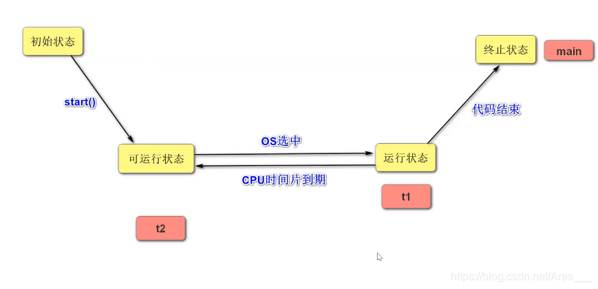 [外链图片转存失败,源站可能有防盗链机制,建议将图片保存下来直接上传(img-gDoV9XJf-1625741443311)(JavaSE复习.assets/image-20210706202317962.png)]