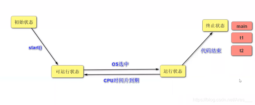 [外链图片转存失败,源站可能有防盗链机制,建议将图片保存下来直接上传(img-JXqmwm06-1625741443311)(JavaSE复习.assets/image-20210706202540142.png)]