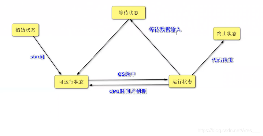 [外链图片转存失败,源站可能有防盗链机制,建议将图片保存下来直接上传(img-jdKvkObo-1625741443311)(JavaSE复习.assets/image-20210706203552344.png)]