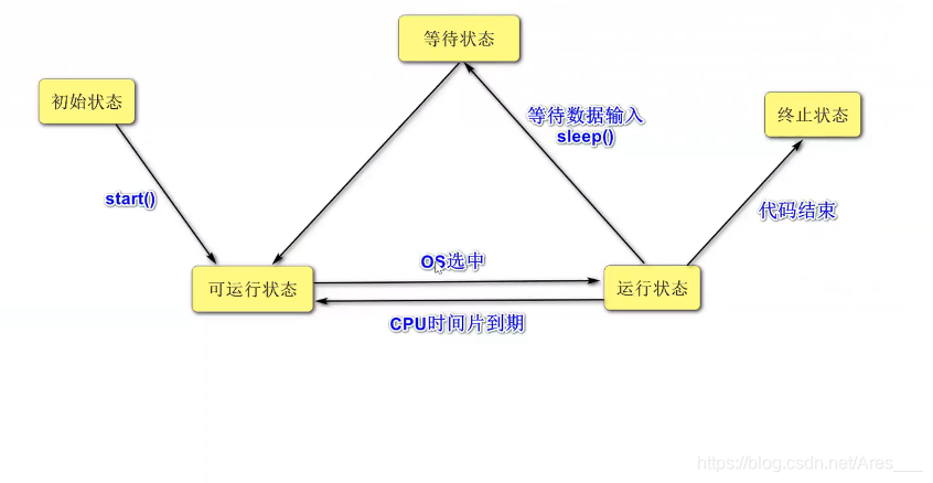 [外链图片转存失败,源站可能有防盗链机制,建议将图片保存下来直接上传(img-sMfCwn2K-1625741443312)(JavaSE复习.assets/image-20210706203816165.png)]