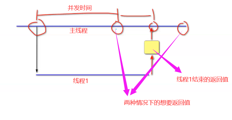 [ͼƬתʧ,Դվз,齫ͼƬֱϴ(img-F0fjm2rI-1625741443313)(JavaSEϰ.assets/image-20210706215722854.png)]