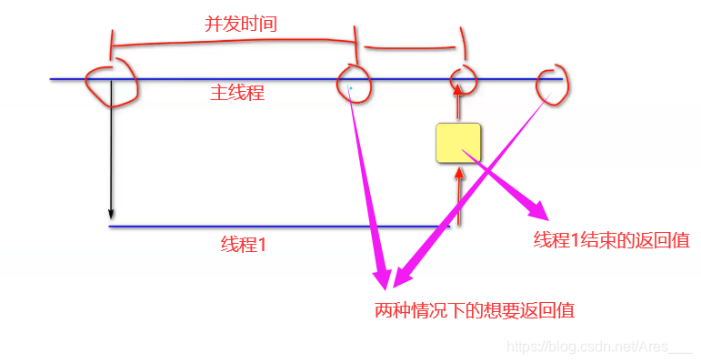 [外链图片转存失败,源站可能有防盗链机制,建议将图片保存下来直接上传(img-F0fjm2rI-1625741443313)(JavaSE复习.assets/image-20210706215722854.png)]