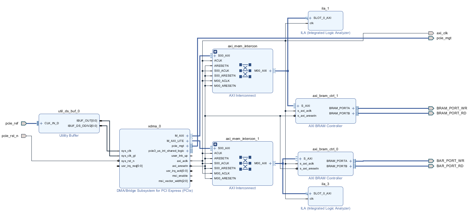 基于Xilinx XDMA 的PCIE通信_xdma pcie rcCSDN博客