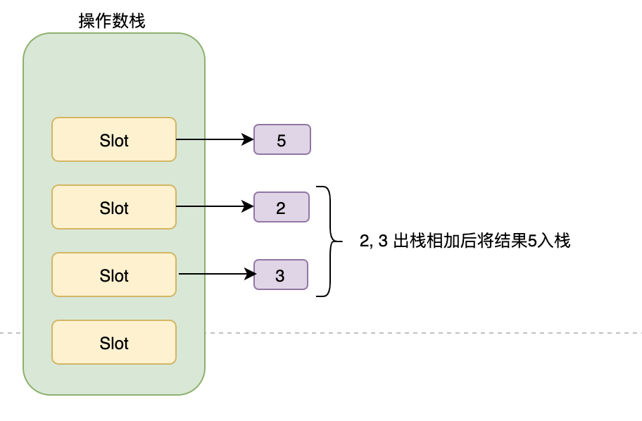 java堆内存和栈内存_内存区域划分_内存区域容量计算