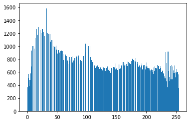 OpenCV最详细入门(二)-python(代码全部可以直接运行)_img=cv2.imread('clahe.jpg',0)-CSDN博客