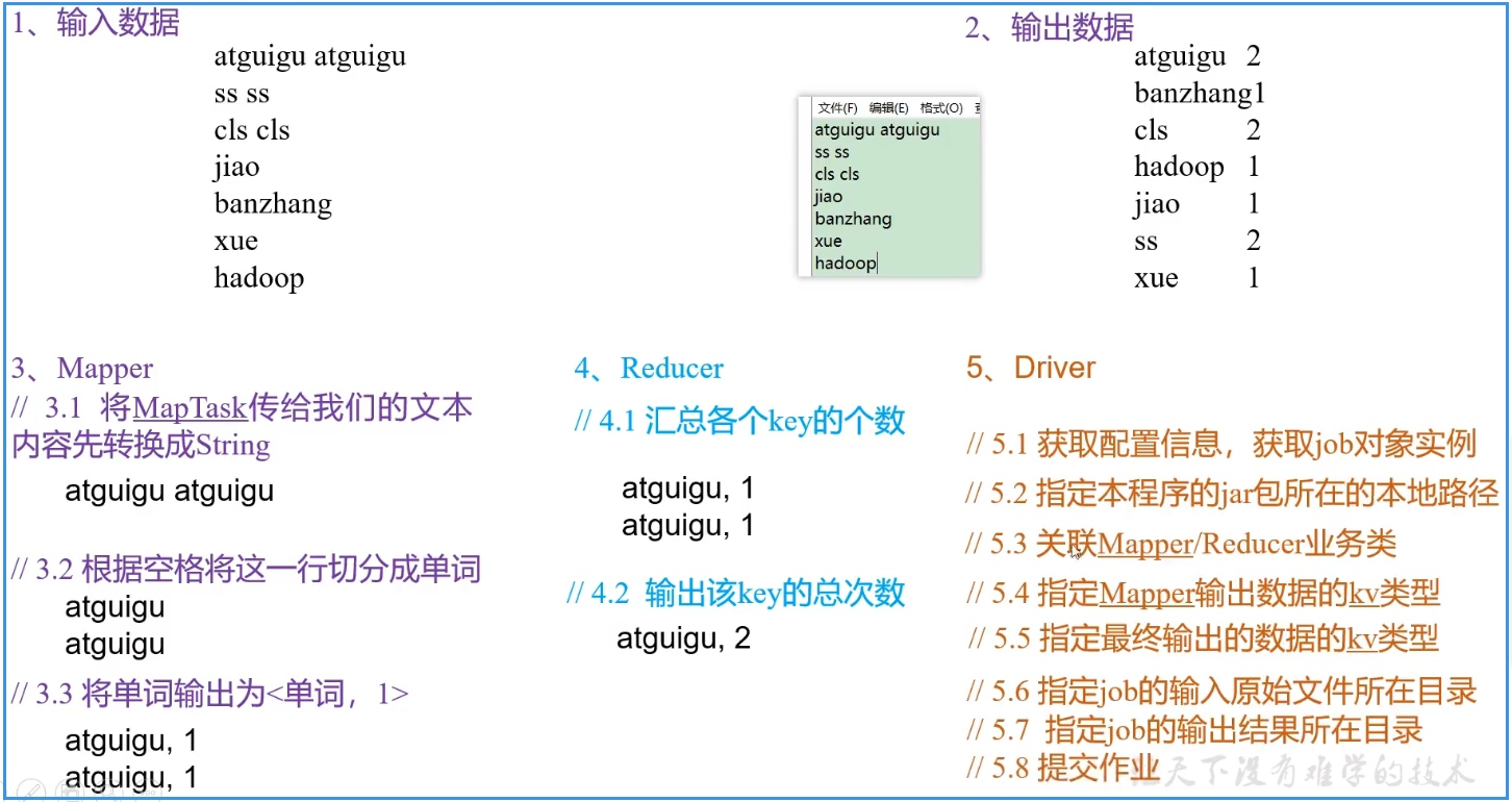 1.MapReduce入门-MapReduce进程、常用序列化类型、WordCount实例